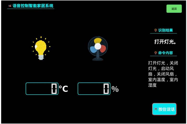 AI语音控制智能家居